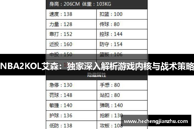 NBA2KOL艾森：獨(dú)家深入解析游戲內(nèi)核與戰(zhàn)術(shù)策略